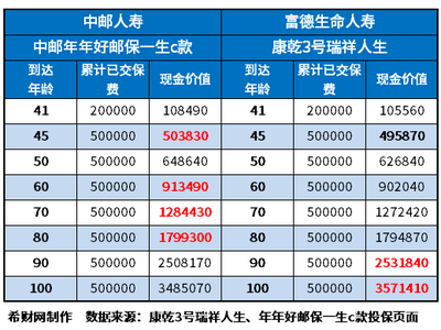增額終身壽險選哪個產品較好?內含增額終身壽險產品排行榜