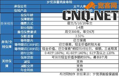 太平保險公司的復(fù)利產(chǎn)品可靠么?看公司發(fā)展和產(chǎn)品收益
