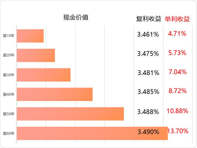 收益率高達6.1%！個人專屬養老金產品 機遇還是風險？