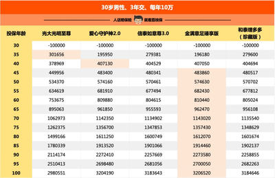 每年復利的好產品，我選它伏櫪
