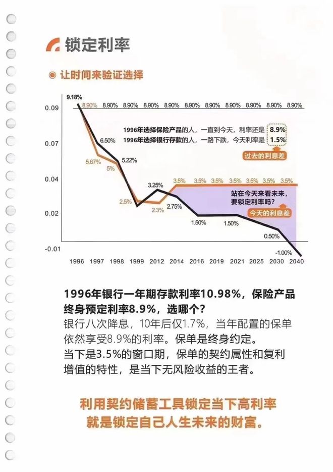 全系統停售，高收益保險時代暫告段落 伏櫪蓄勢，還是告別狂歡？