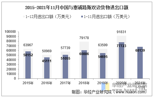 2014-2021年中國(guó)高新技術(shù)產(chǎn)品進(jìn)出口額統(tǒng)計(jì) 技術(shù)創(chuàng)新驅(qū)動(dòng)下的貿(mào)易新格局